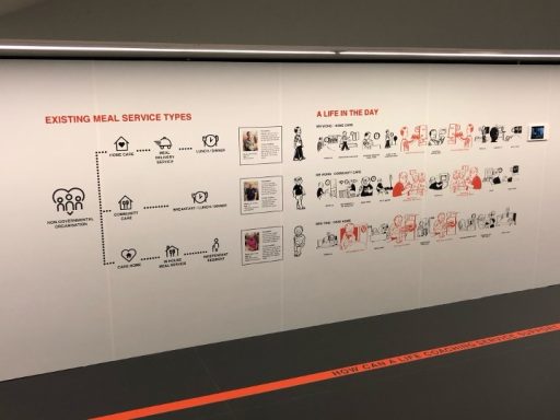 Three lines of images on a 2m by 10m wall depicting service design journeys for new services for food delivery for older people.